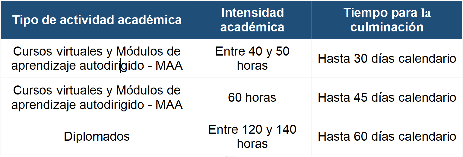 modalidad modalidad calendariocalendario